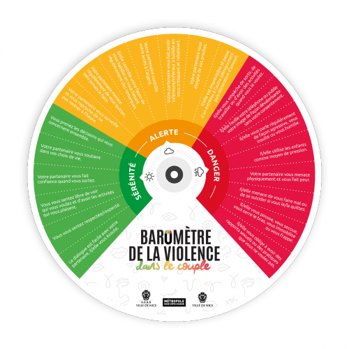 Visualisation du baromètre