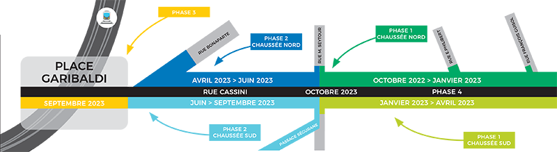plan de phasage des travaux de la rue Cassini - octobre 2022