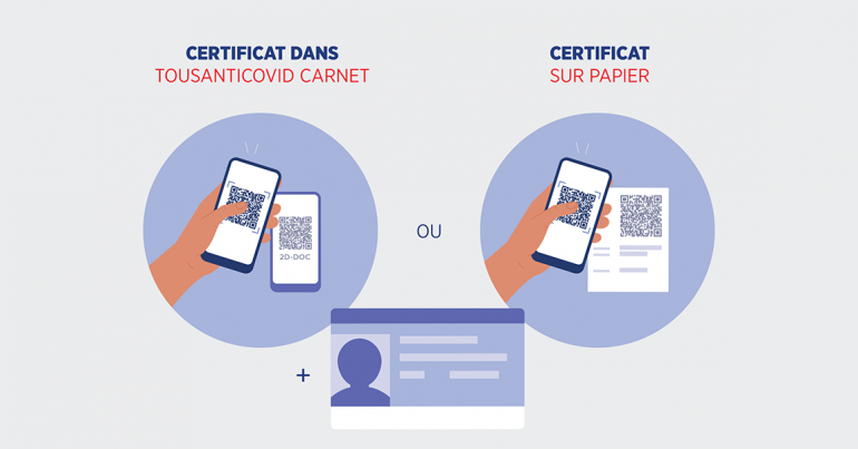 pass sanitaire - certificat dans tousanticovid ou papier et carte d'identité