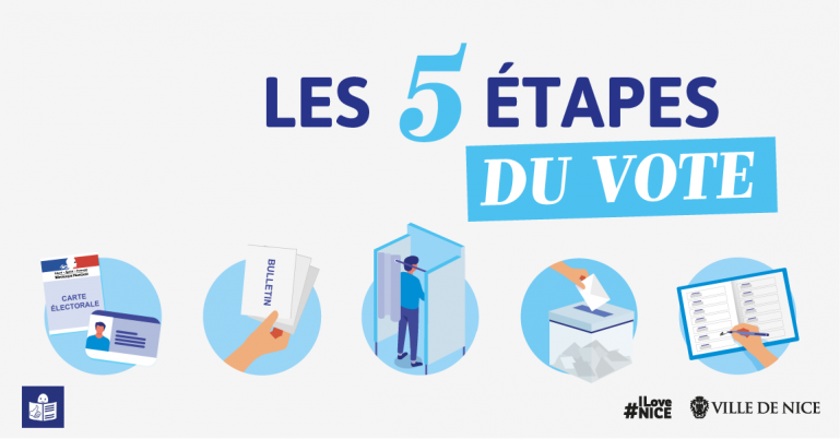 Comment voter, en 5 étapes \!